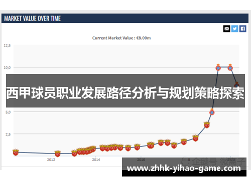 西甲球员职业发展路径分析与规划策略探索 西甲球员职业发展路径分析与规划策略探索