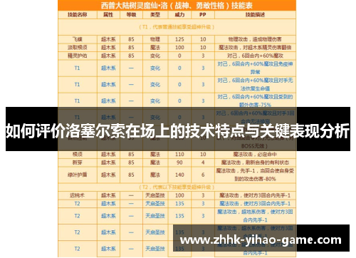 如何评价洛塞尔索在场上的技术特点与关键表现分析