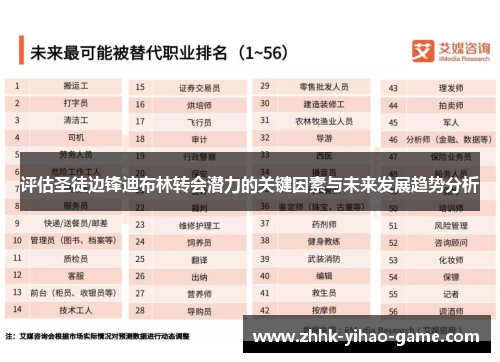 评估圣徒边锋迪布林转会潜力的关键因素与未来发展趋势分析